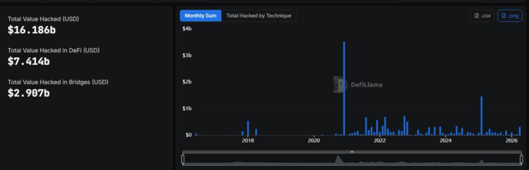 为什么 DeFi 总是被骇客攻击？你可能忽略了「这些危险讯号」