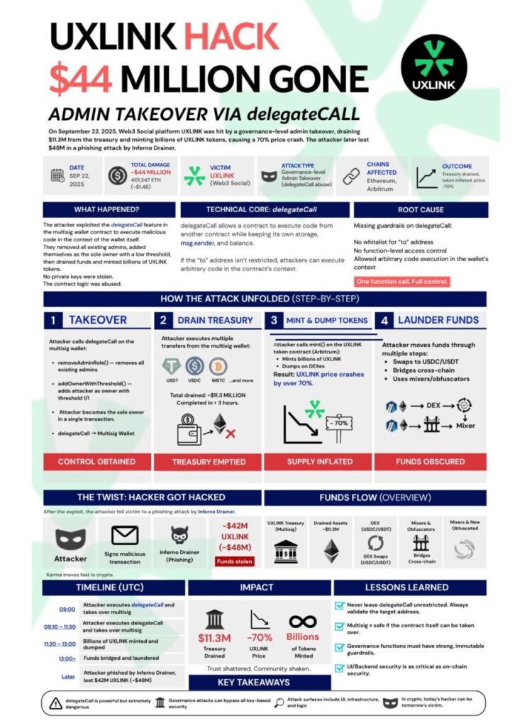 为什么 DeFi 总是被骇客攻击？你可能忽略了「这些危险讯号」