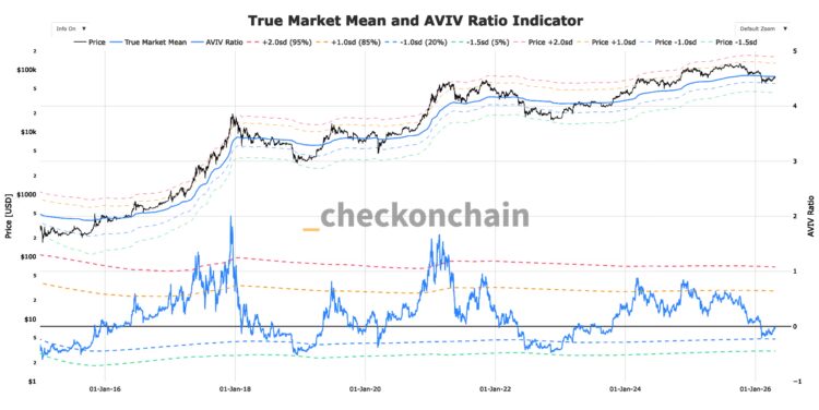 比特币攻 7.9 万美元惨遭血洗，跌破「2 道关键指标」曝下探危机