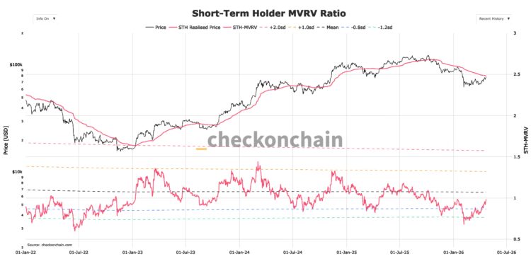 比特币攻 7.9 万美元惨遭血洗，跌破「2 道关键指标」曝下探危机