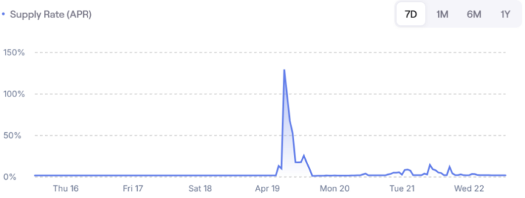 AAVE 中枪后，逆势吸金 13 亿美元的 Spark 做对了什么？