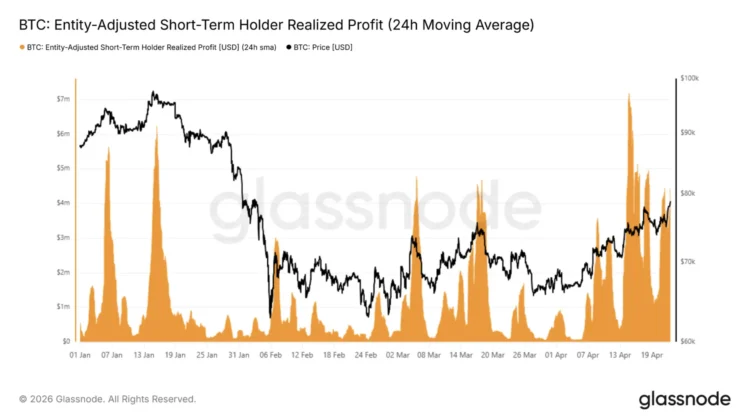 巨鲸、 ETF 逢震荡扫货！比特币剑指 8 万美元大关，能否迎来强势突破？