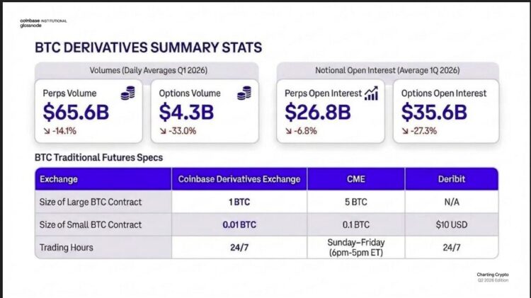 Coinbase 研究：第二季加密市场展望中性，地缘政治冲突主导全局