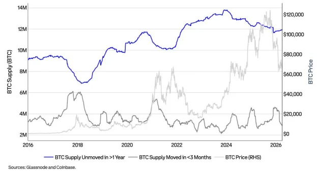 Coinbase 研究：第二季加密市场展望中性，地缘政治冲突主导全局