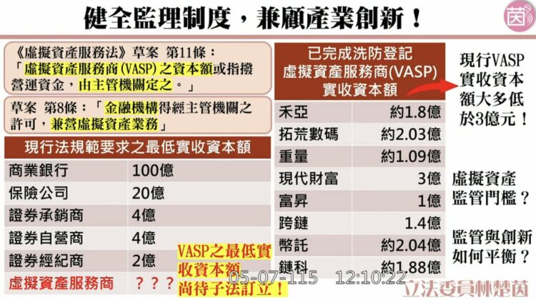 台湾是否开放比特币 ETF？金管会：6 月底前对外说明