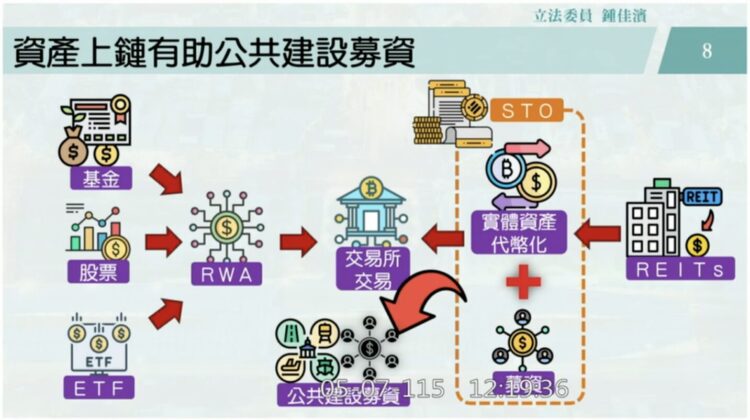 台湾是否开放比特币 ETF？金管会：6 月底前对外说明