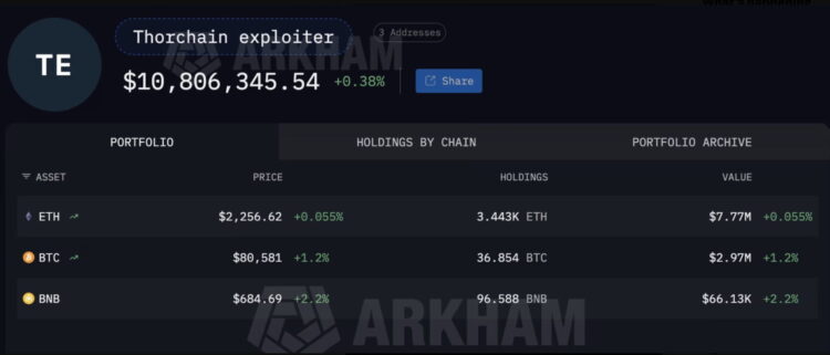 Thorchain 遭骇近 1,100 万美元！紧急暂停交易、原生代币 $RUNE 重挫 12%
