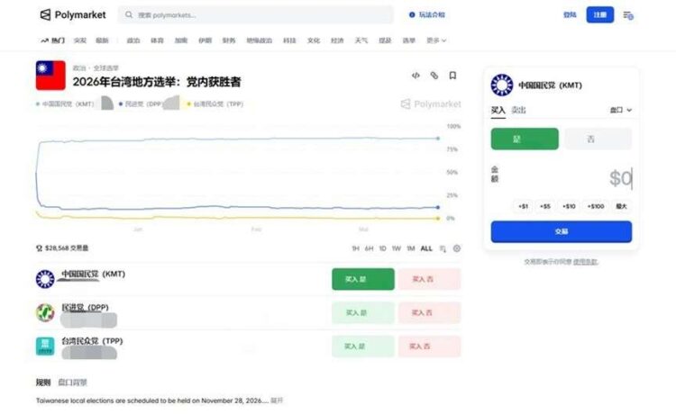 Polymarket 在台被封锁！误触选举盘开发者自曝：半夜被警察叫醒做笔录