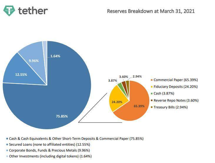 Tether 是黑天鹅？探讨 Tether 信任危机对加密市场的潜在影响