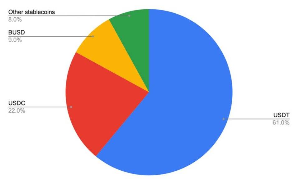 Tether 是黑天鹅？探讨 Tether 信任危机对加密市场的潜在影响