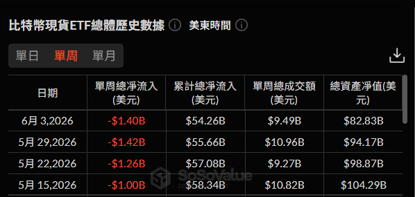 微策略「卖币」引市场焦虑！Tom Lee：代表比特币触底、市场结构没问题