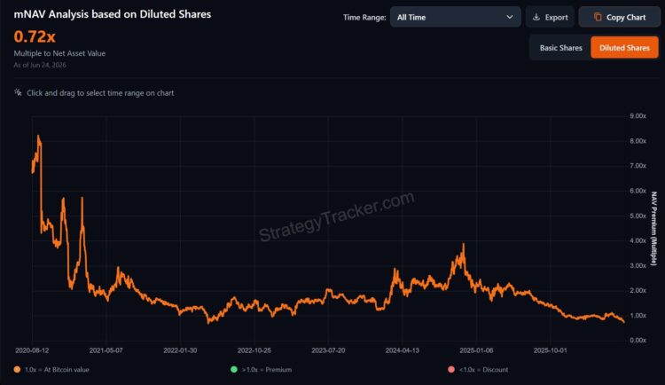 比特币恐再跌 30%！江卓尔：熊市底部落在 4.2 万至 4.4 万美元
