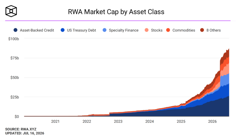 SBI 押注 RWA!携手 Ondo 推动日本股票代币化,导入日圆稳定币结算 SBI 押注 RWA!携手 Ondo 推动日本股票代币化,导入日圆稳定币结算