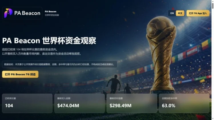 2026 世足预测市场全纪录:4.7 亿美元押注背后,有人两场豪赚 825 万美元 2026 世足预测市场全纪录:4.7 亿美元押注背后,有人两场豪赚 825 万美元