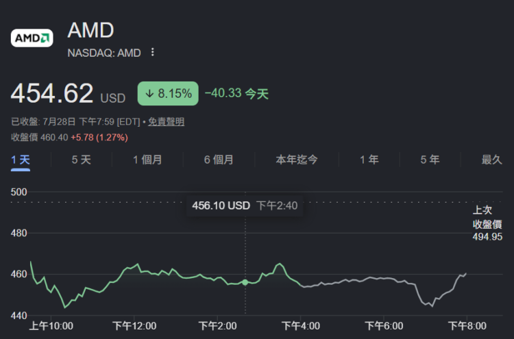 夺 AMD 大单!矿商 Core Scientific 将靠 AI 资料中心赚 140 亿美元 夺 AMD 大单!矿商 Core Scientific 将靠 AI 资料中心赚 140 亿美元