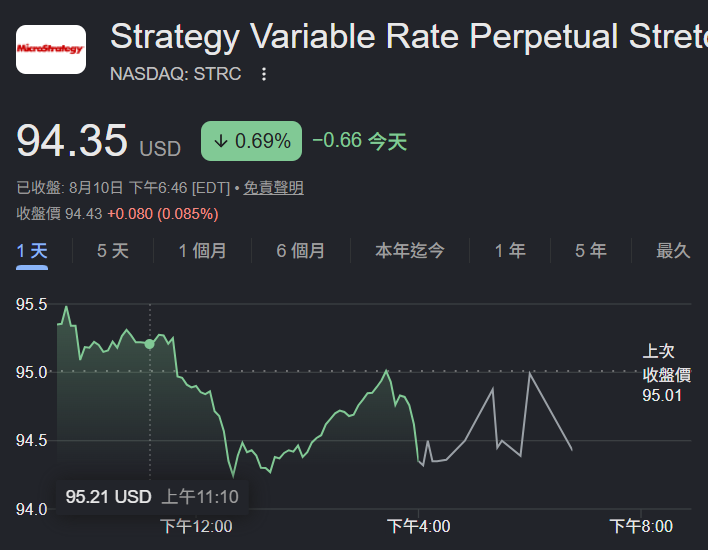 不再死抱比特币！Strategy 卖币回购 STRC，川普媒体、 Empery 转型 AI