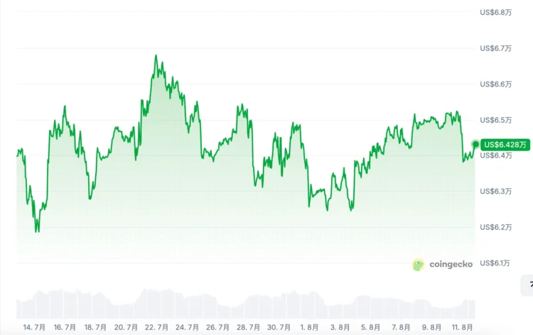 美股黄金齐上涨、比特币反弹缺席,底部讯号出现了吗? 美股黄金齐上涨、比特币反弹缺席,底部讯号出现了吗?