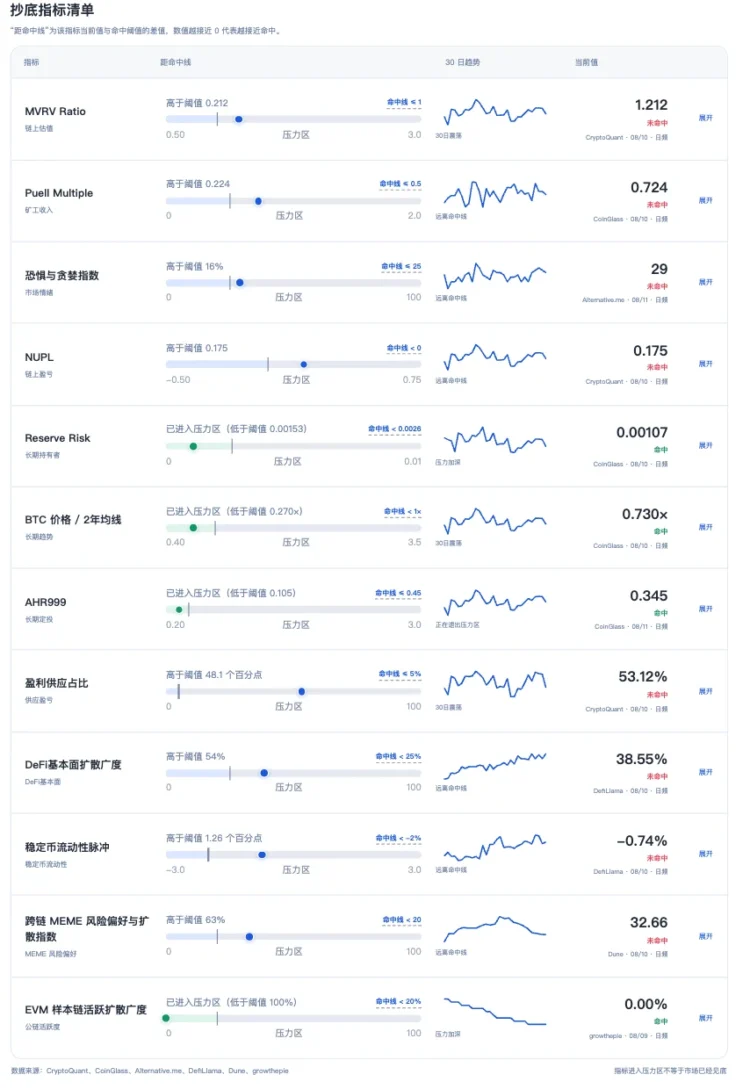 美股黄金齐上涨、比特币反弹缺席,底部讯号出现了吗? 美股黄金齐上涨、比特币反弹缺席,底部讯号出现了吗?