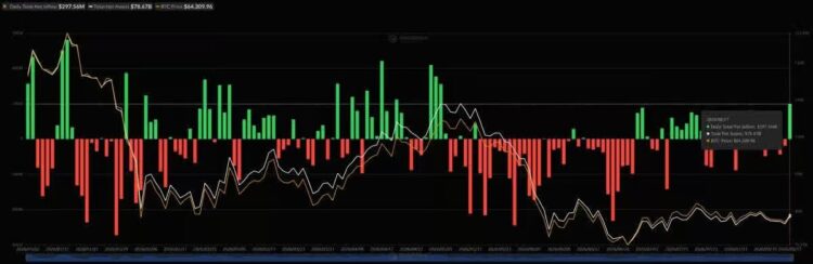 熬过 11 个月阵痛期!VanEck:比特币「8 大投降讯号」亮灯、步入筑底阶段 熬过 11 个月阵痛期!VanEck:比特币「8 大投降讯号」亮灯、步入筑底阶段