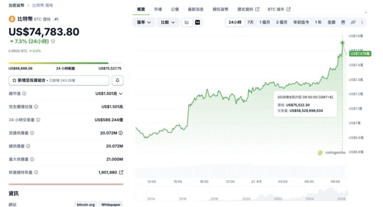 比特币多空论战!机构乐观看涨,为何 Peter Schiff 坚称是「假突破」? 比特币多空论战!机构乐观看涨,为何 Peter Schiff 坚称是「假突破」?