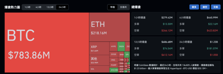 比特币多空论战!机构乐观看涨,为何 Peter Schiff 坚称是「假突破」? 比特币多空论战!机构乐观看涨,为何 Peter Schiff 坚称是「假突破」?