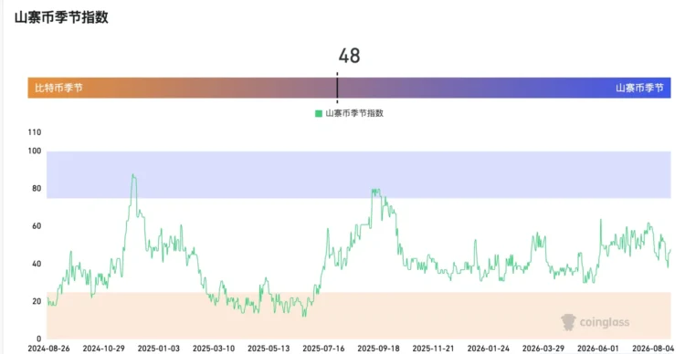ENA 、 PUMP 强势上涨:山寨币市值重返 1 兆美元,「万币齐飞」或难再现 ENA 、 PUMP 强势上涨:山寨币市值重返 1 兆美元,「万币齐飞」或难再现
