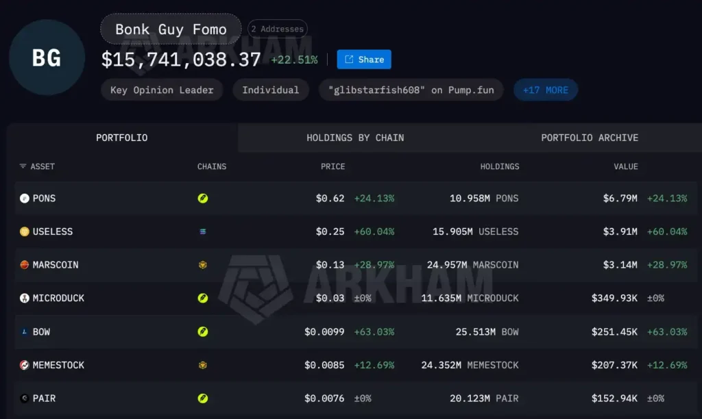 64 岁老汉登顶 Fomo 榜首?「钻石手」Bonk Guy 的 Meme 传奇 64 岁老汉登顶 Fomo 榜首?「钻石手」Bonk Guy 的 Meme 传奇