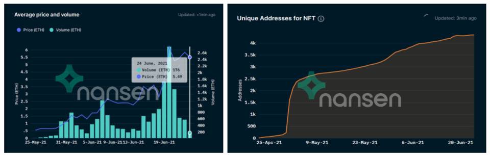 透过链上追踪工具 Nansen 内测产品窥探 NFT 分析核心