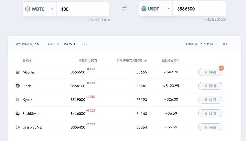 CoinMarketCap 推出加密货币交易功能，手把手教你如何使用