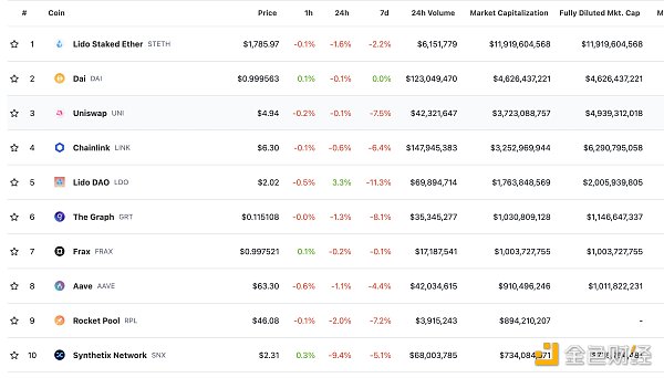 金色Web3.0日报 | Base主网即将推出