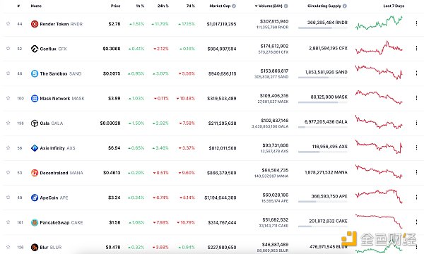 金色Web3.0日报 | Base主网即将推出