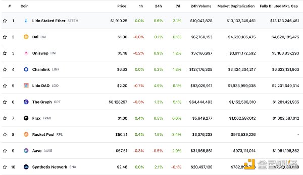 金色Web3.0日报 | 奔驰推出3个核心NFT系列