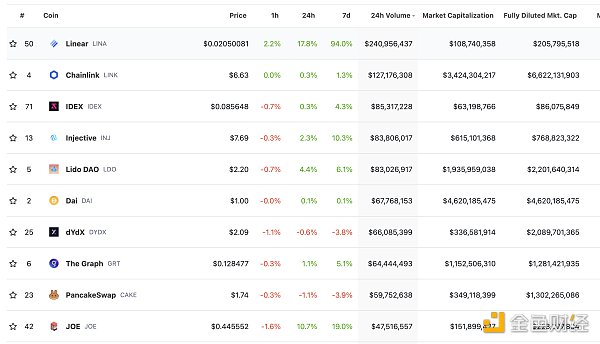 金色Web3.0日报 | 奔驰推出3个核心NFT系列