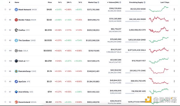 金色Web3.0日报 | 奔驰推出3个核心NFT系列