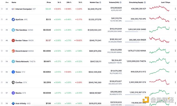 Web3.0日报 | 加密交易所OSL申请香港数字资产零售交易许可