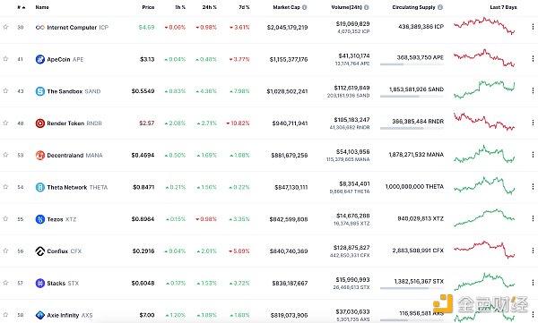 金色Web3.0日报 | 加密交易所OSL申请香港数字资产零售交易许可