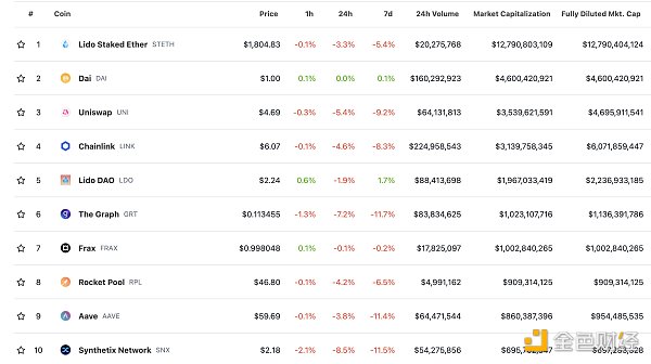 金色Web3.0日报 | 美国SEC起诉Coinbase涉嫌违反证券法