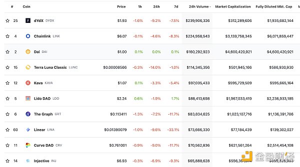 金色Web3.0日报 | 美国SEC起诉Coinbase涉嫌违反证券法