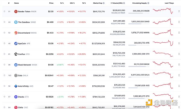 金色Web3.0日报 | 美国SEC起诉Coinbase涉嫌违反证券法