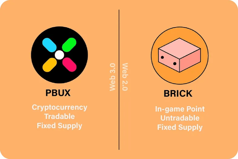 与爱奇艺合作、币安投资，Playbux 能否带起「X to Earn」新叙事？