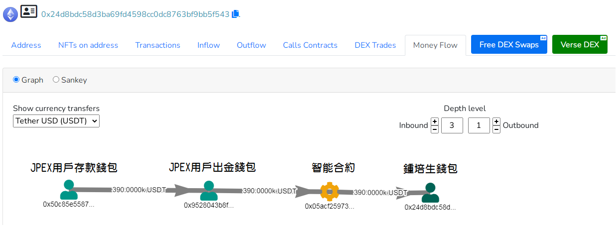 是拳上还是会被炎上？社群疯传《拳上》揭露出JPEX挪用客户资产