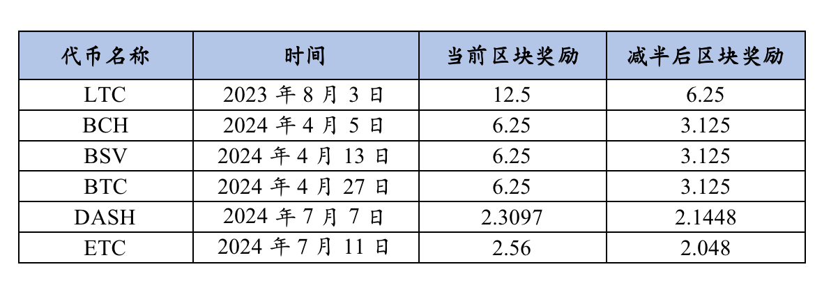 火币研究院：减半在即，加密市场行情如何变化？