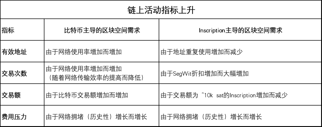 牛市讯号？比特币还要在 3 万美元徘徊多久？