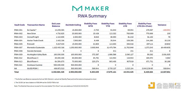 老蓝筹DeFi的新叙事：应用链、RWA、LSD、稳定币