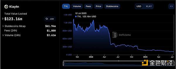 韩国Crypto的“泡菜文化”：对DeFi收益不感兴趣  偏爱高波动性山寨币