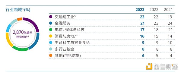 折戟加密领域、创下7年来最差业绩  淡马锡铩羽而归？