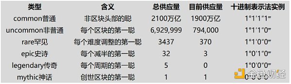 比特币生态熊市逆袭  演变出了哪些新叙事？