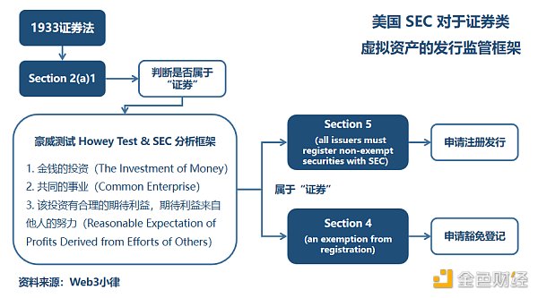 专业律师解读 SEC与Ripple诉讼案件  进一步扫清监管迷雾