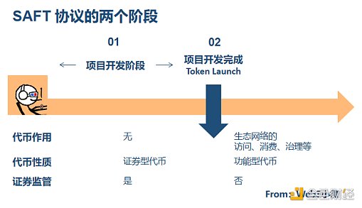 专业律师解读 SEC与Ripple诉讼案件  进一步扫清监管迷雾