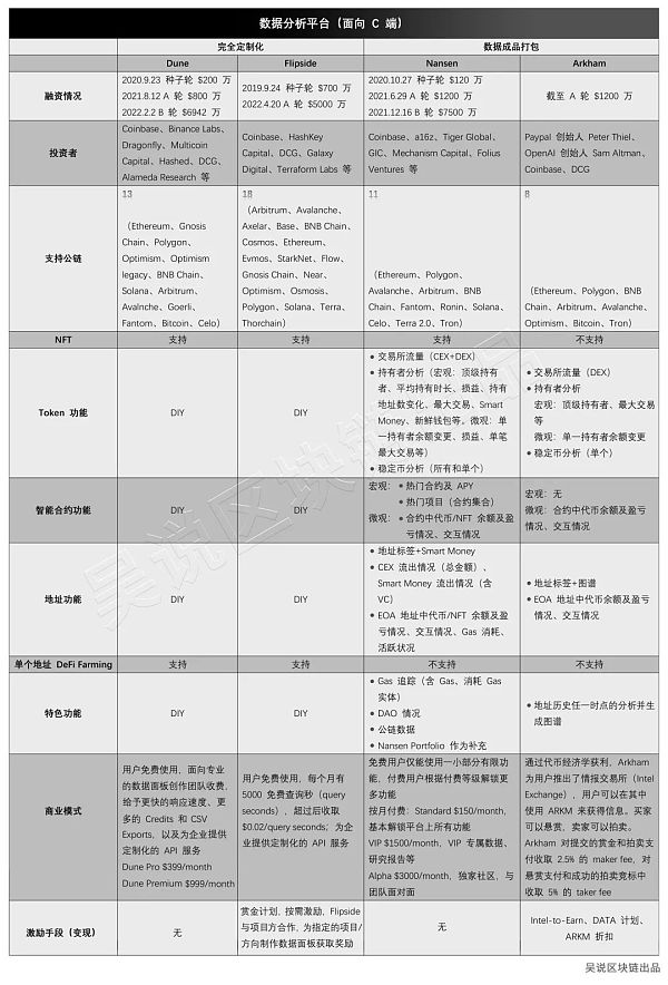 Arkham 是谁？一个免费的 Nansen 探索代币化商业模式